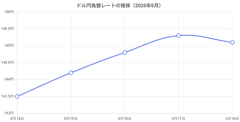 円安への影響とメカニズム